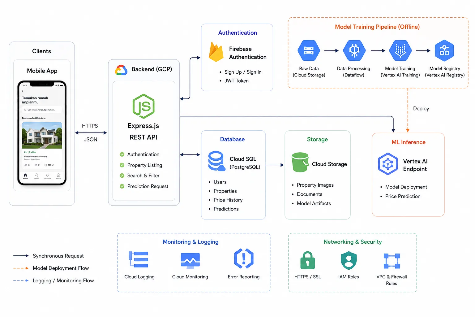 TerraVision's Architecture