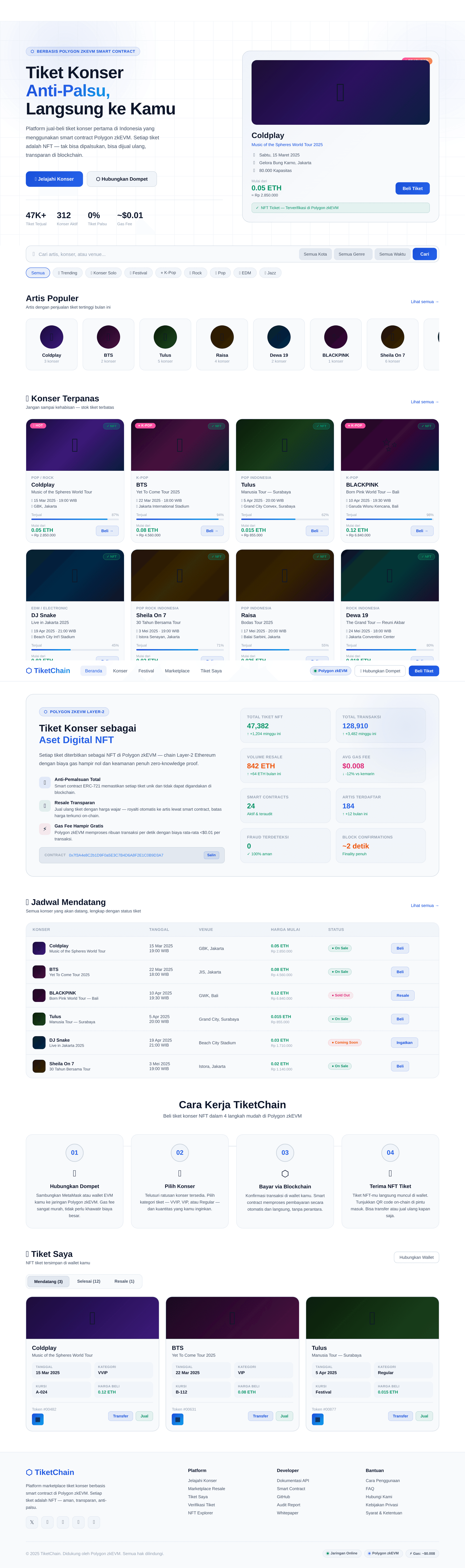UI overview
